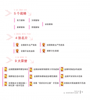 富裕投资指南